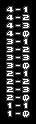 VBWL unused level numbers.png