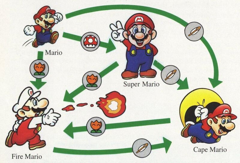 File:Smw powerup.jpg